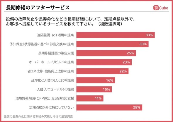 �L���v�V����