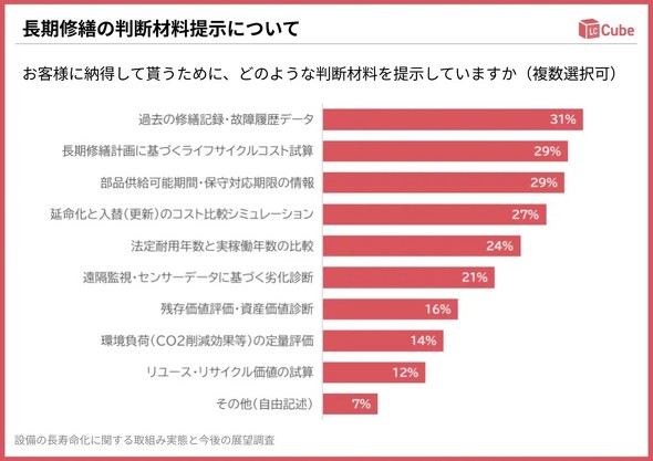 �L���v�V����