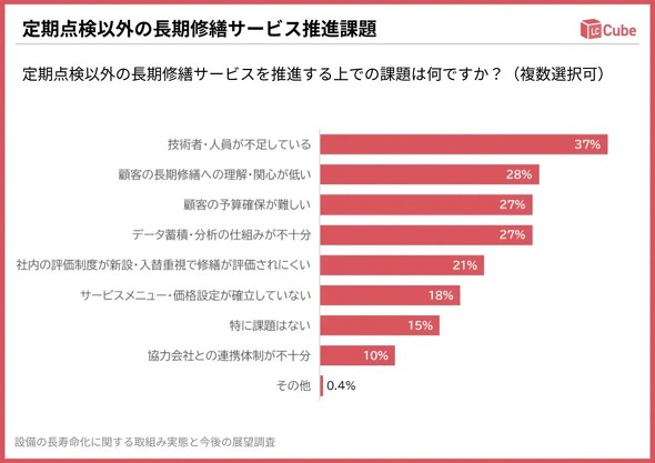 �L���v�V����