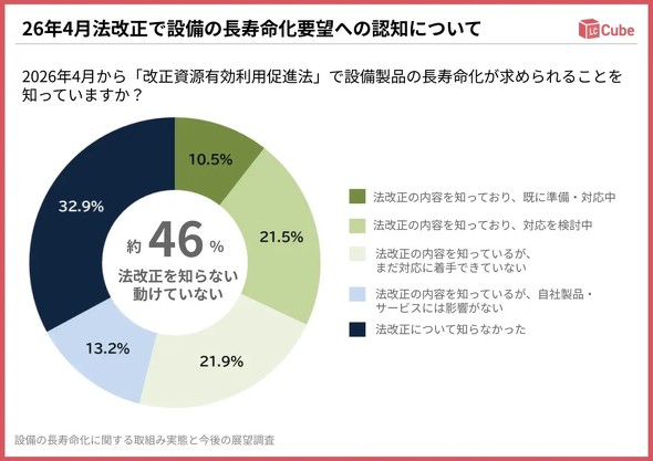 �L���v�V����