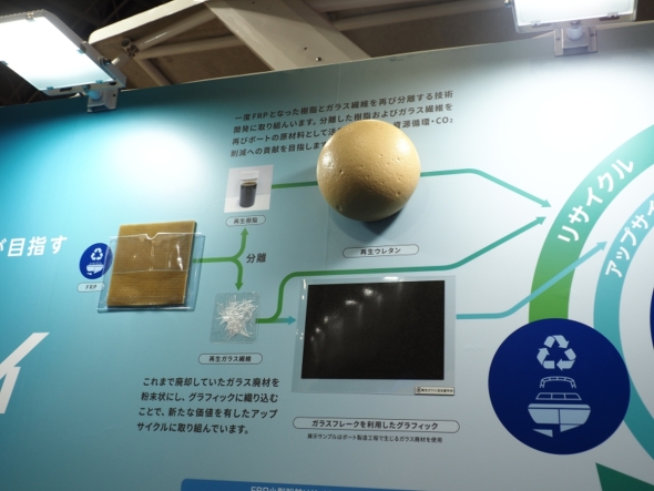 �]������Ƃ���Ă���FRP�̃��T�C�N���ɂ����郄�}�n�����@�̎��g�݂Ɛ��ʂ�i��