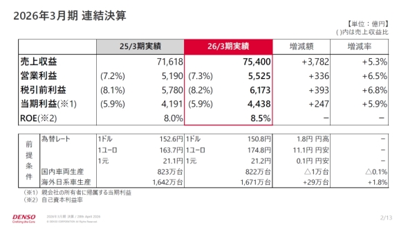 �f���\�[��2025�N�x�A���Ɛ�