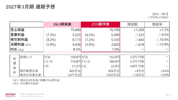 �f���\�[��2026�N�x�A���Ɛь��ʂ�