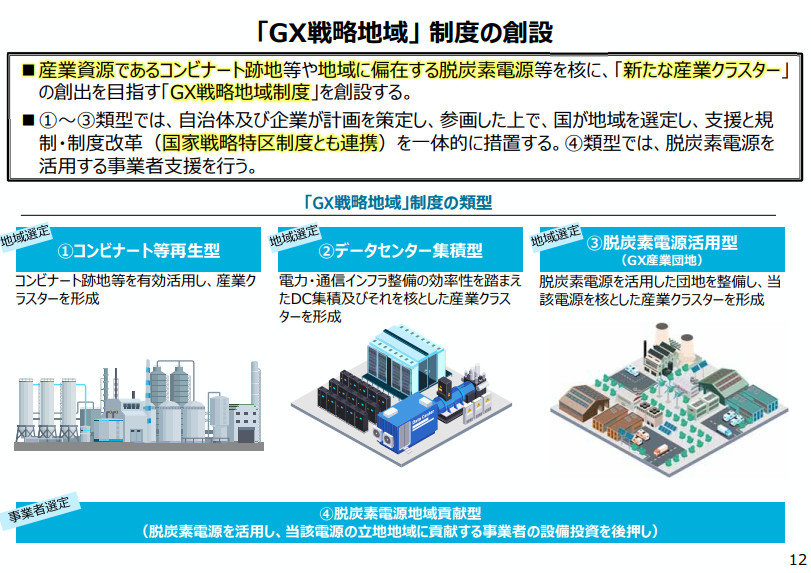GX戦略地域の有望38地域を選定、コンビナート再生など3類型で産業創出