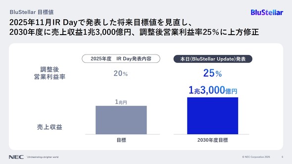 BluStellar�̖ڕW�l�ɂ���
