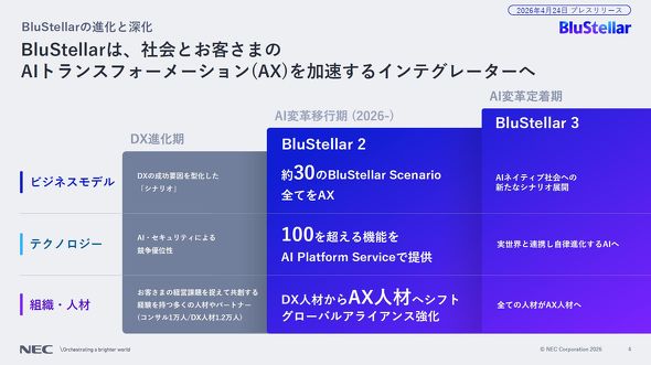 BluStellar�̐����X�e�b�v�ɂ���