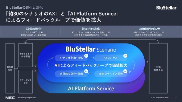 BluStellar�̐i���Ɛ[��