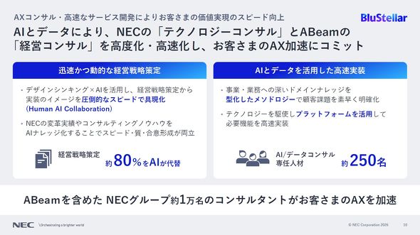 AI�����p�����o�c�헪����⍂�������Ɍ��������g��