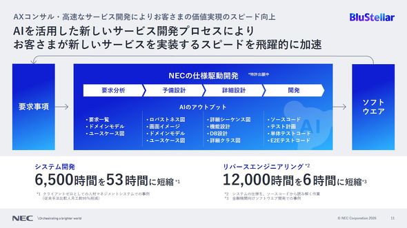 NEC�̎d�l�쓮�J���ɂ���