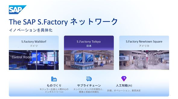 S.Factory�̃l�b�g���[�N�ɂ���