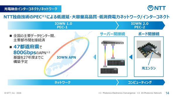 IOWN APN�̓W�J�ڕW