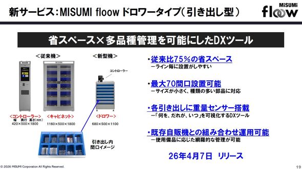 MISUMI floow �h�����[�^�C�v�̏ڍ�