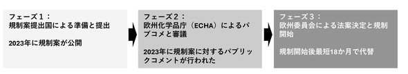 �}1 ���B��PFAS�ꊇ�K���̐R�c�̗���
