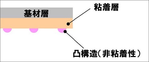 �J���ނ̊�{�\��