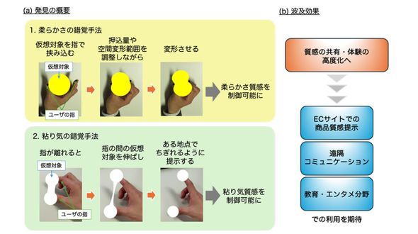 �_�炩���ƔS��C�̍��o��@