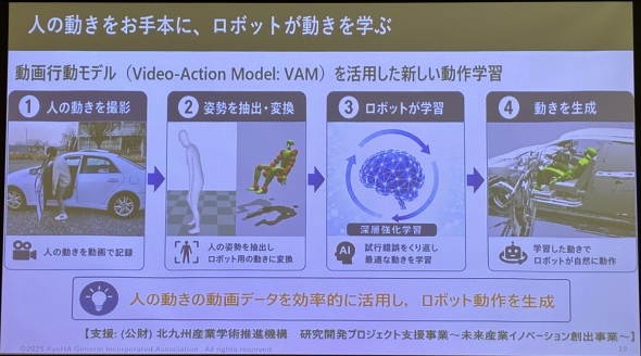 VAM��p����AI���f���J���̊T�v