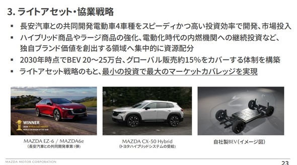 ���Ɛ헪�ɂ�郉�C�g�A�Z�b�g��