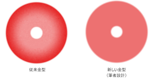 �������ɂ�鈳�͕��z�F���쌋��