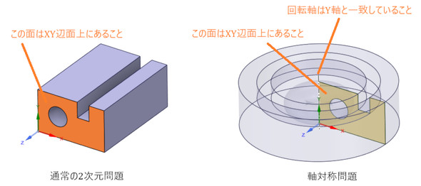 2��������3D CAD���f��