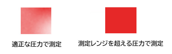 ���背���W�𒴂��鈳�͂ő��肵����