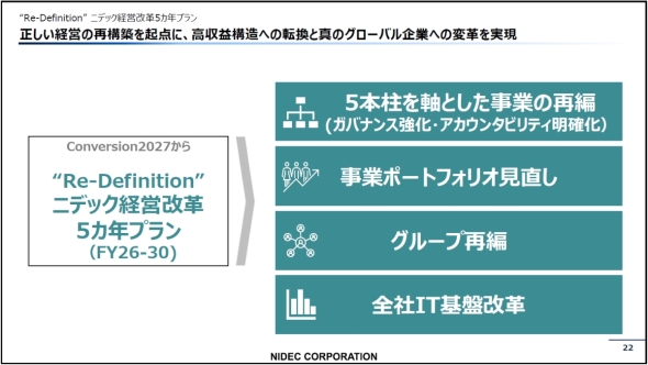 �u�gRe-Definition�h�j�f�b�N�o�c���v5�J�N�v�����v��4�̎{��