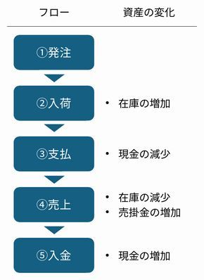 �L���b�V���̕ϊ��t���[