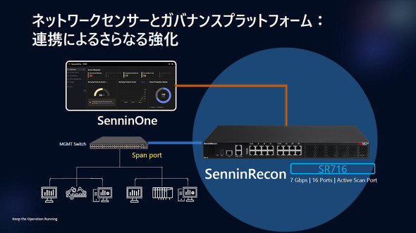 SenninRecon��SenninOne�ŉ����Ɩh��̃M���b�v�𖄂߂�