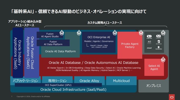 Oracle AI�̊T�v
