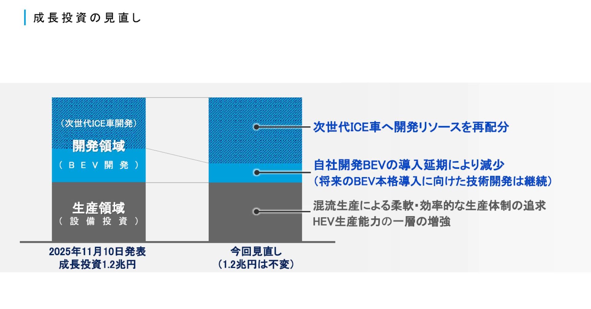SUBARUは自社開発のBEV導入時期を延期へ リソースをICEへ集中させ製品
