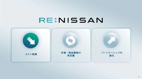 Re:Nissan��3�̎�