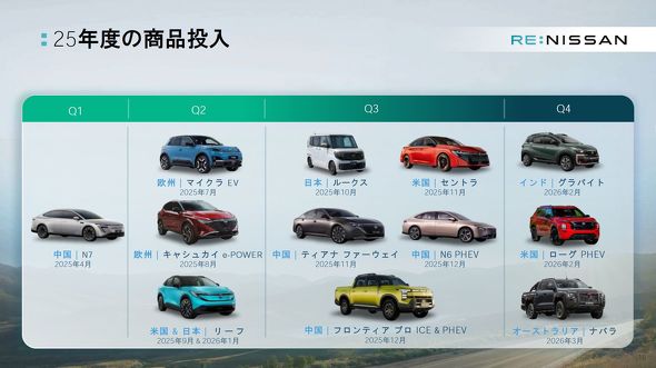 2025�N�x�Ɏs�꓊���������i���C���A�b�v