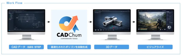 �uCADChum�v�̃��[�N�t���[