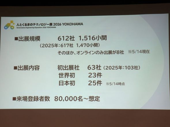 �l�Ƃ���܂̃e�N�m���W�[�W2026 YOKOHAMA�̏o�W�K�͂ɂ���