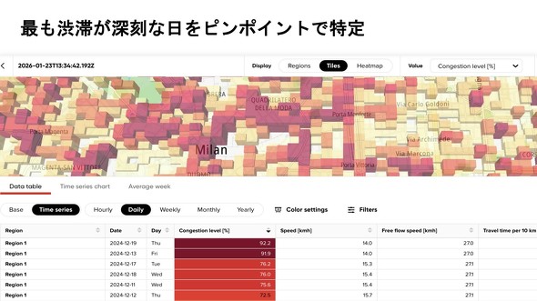 Area Analytics�ɂ�镪�͌���