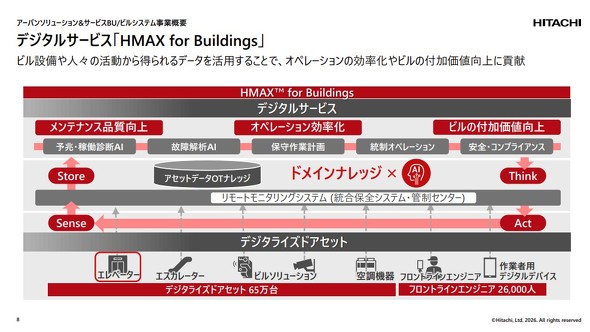 HMAX for Buildings�̊T�v