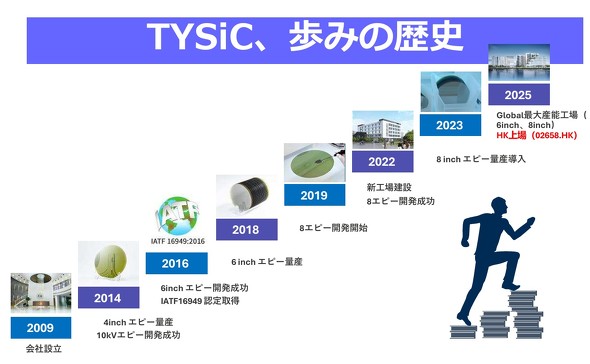 TYSiC�̗��j