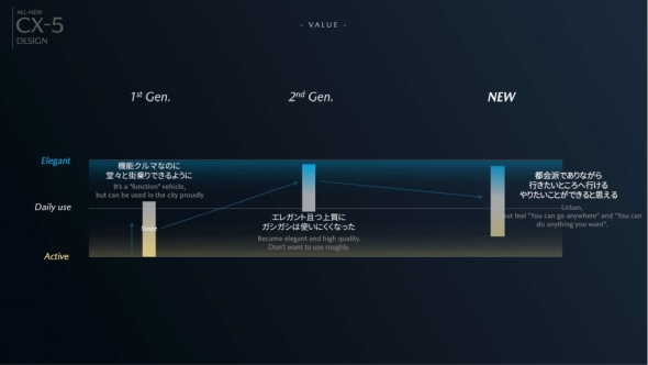 �uCX-5�v�̍����f�U�C���̐���