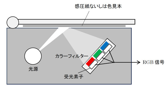 �X�L���i�[�̑��茴��