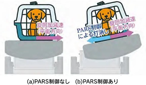 PARS����Ȃ��i���j��PARS���䂠��i�E�j