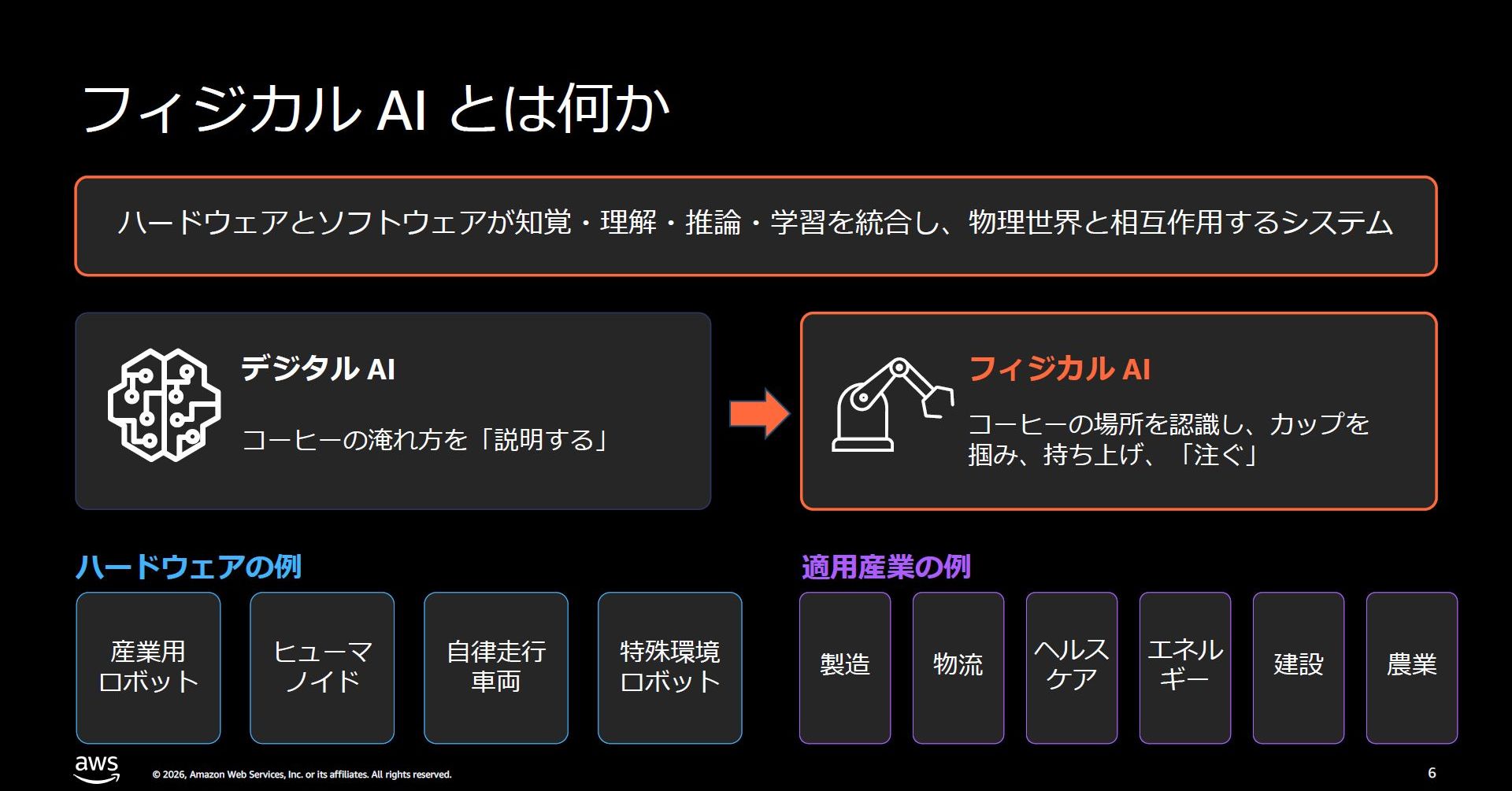 【LEJA】　AI@プロフ必読 物理世界と相互作用する「フィジカルAI」 AWSが語るロボット制御の進化