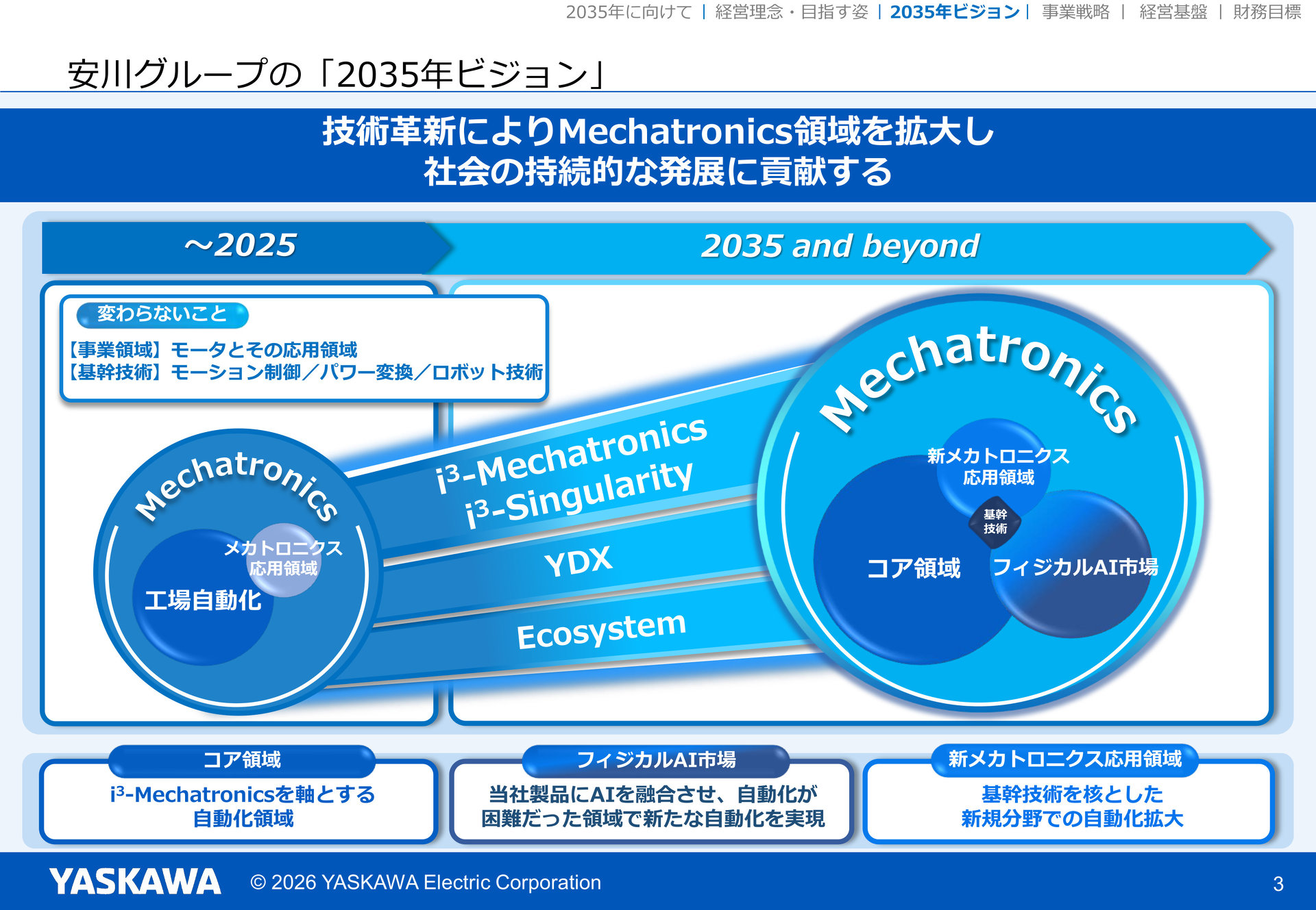 安川電機がフィジカルAI市場本格開拓へ、新たな中／長期経営計画策定