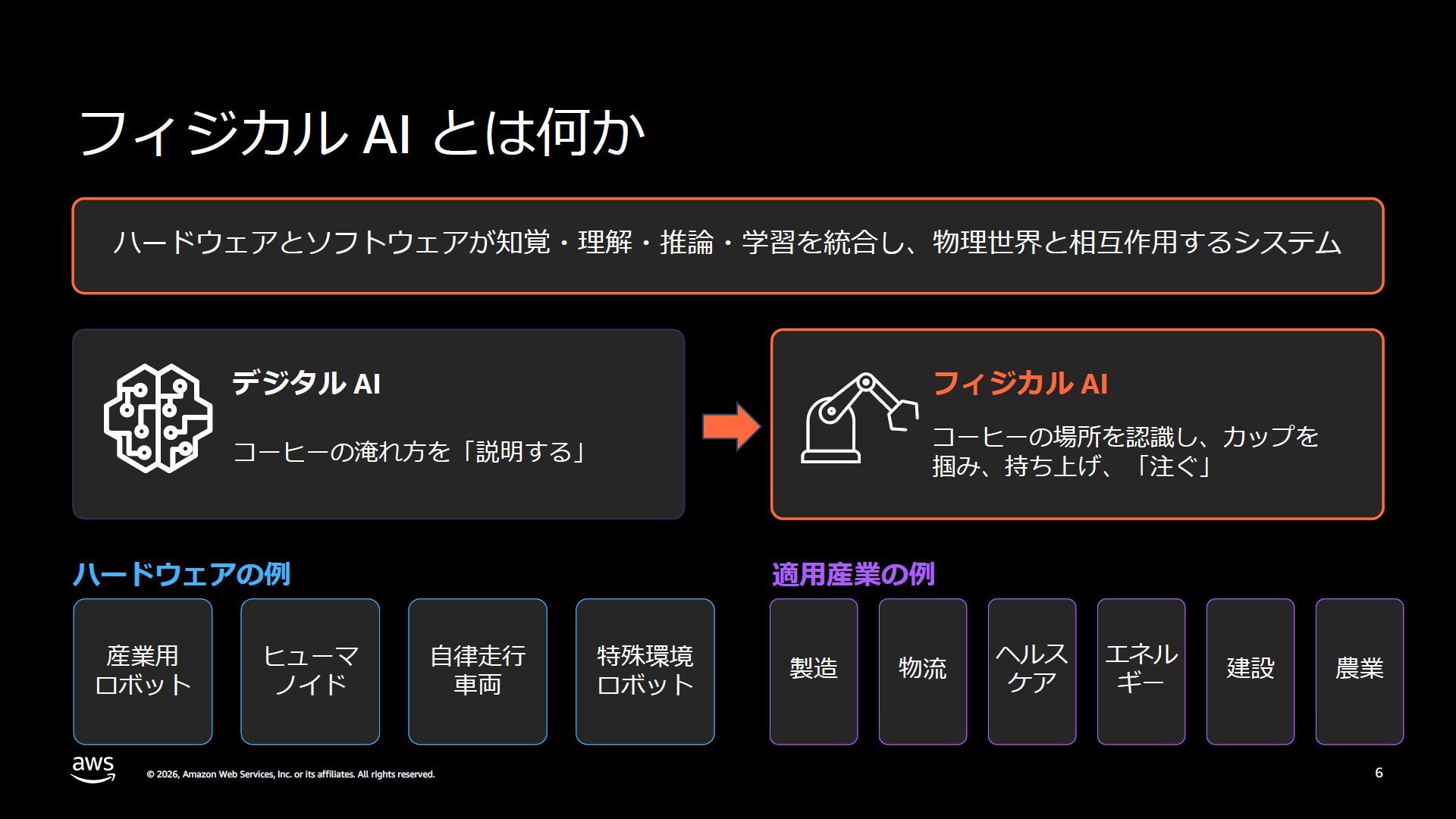 物理世界と相互作用する「フィジカルAI」 AWSが語るロボット制御の進化
