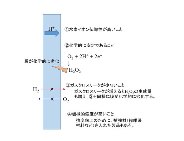 �}3�@�d�������ɋ��߂��鐫�\