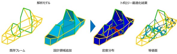 �uOPTISHAPE-TS�v�𗘗p�����\���œK���̃C���[�W