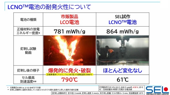 LCNO�d�r��LCO�d�r�̃N�M�h�������̌���