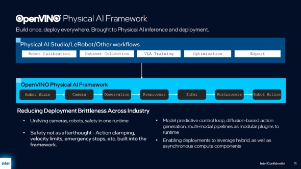 �uOpenVINO Physical AI Framework�v�̊T�v