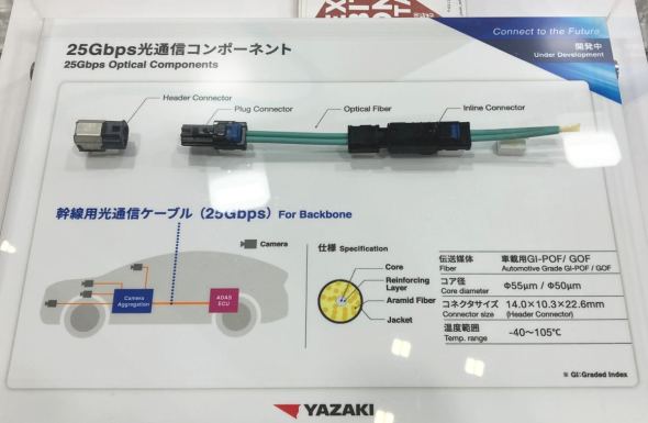 ��葍�Ƃ�25Gbps���ʐM�R���|�[�l���g�̓W��
