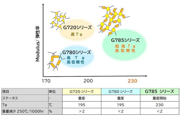 ��Tg�G�|�L�V���~�ޗ���G785�V���[�Y�Ə]���i�̔�r�}