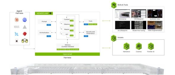 �uNVIDIA Factory Operations Blueprint�v�̍\��
