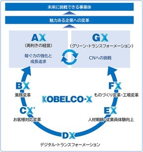�_�ː��|�������g�ޕϊv